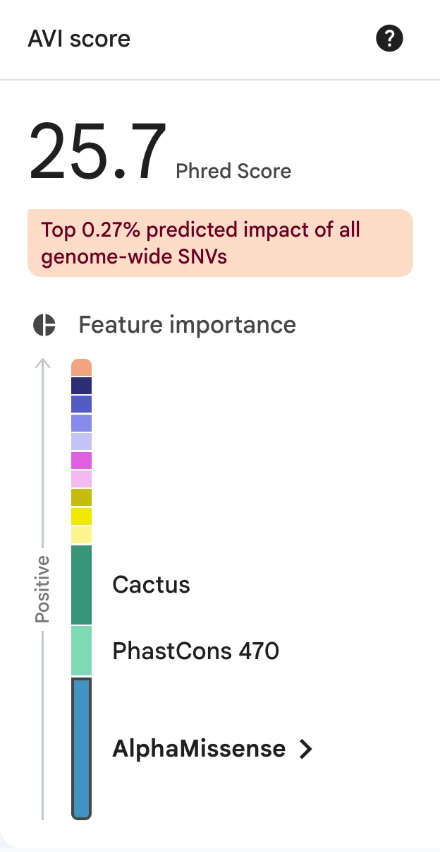 AlphaGenome Atlas result showing the variant impact score and feature contributions